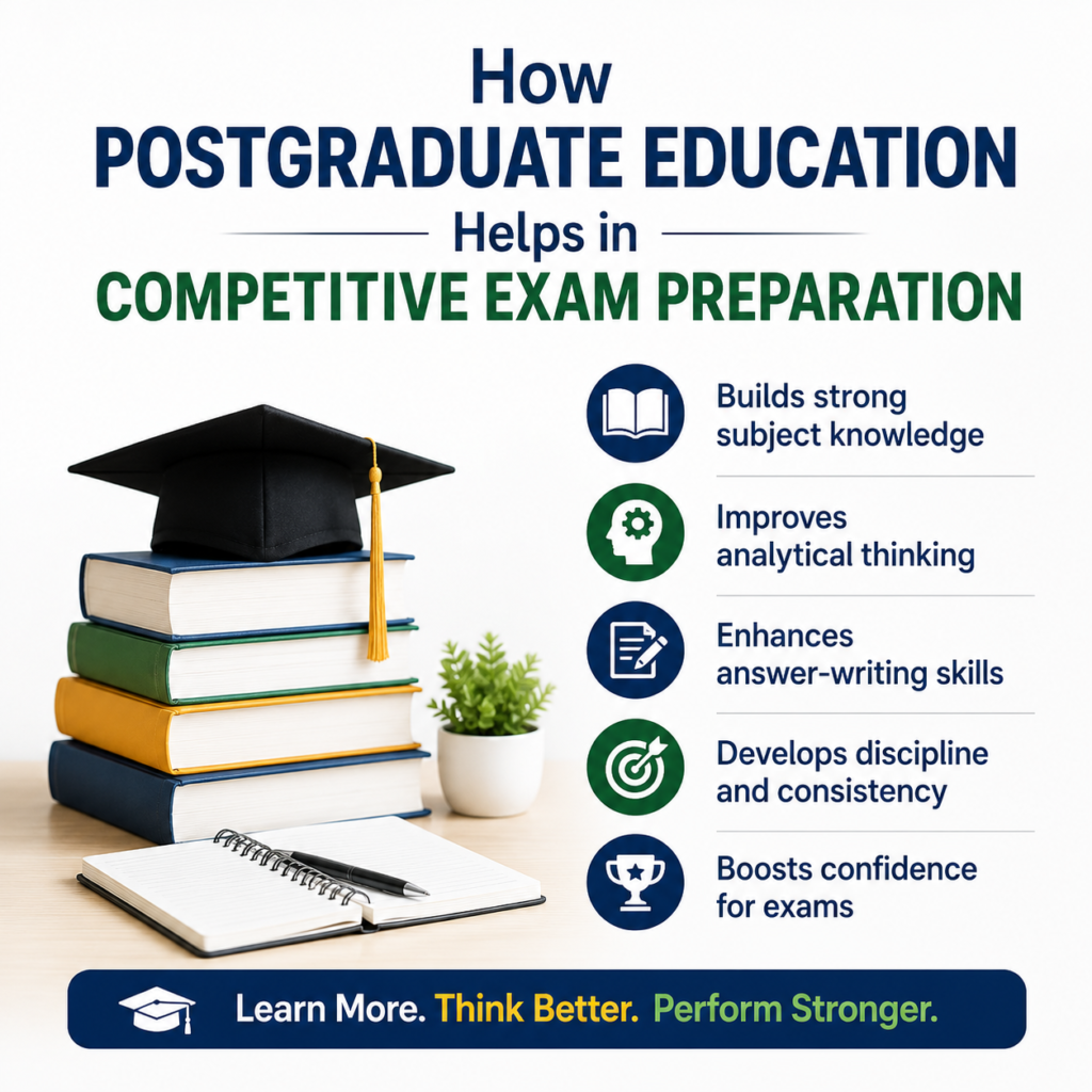 How Postgraduate Education Helps in Competitive Exam Preparation